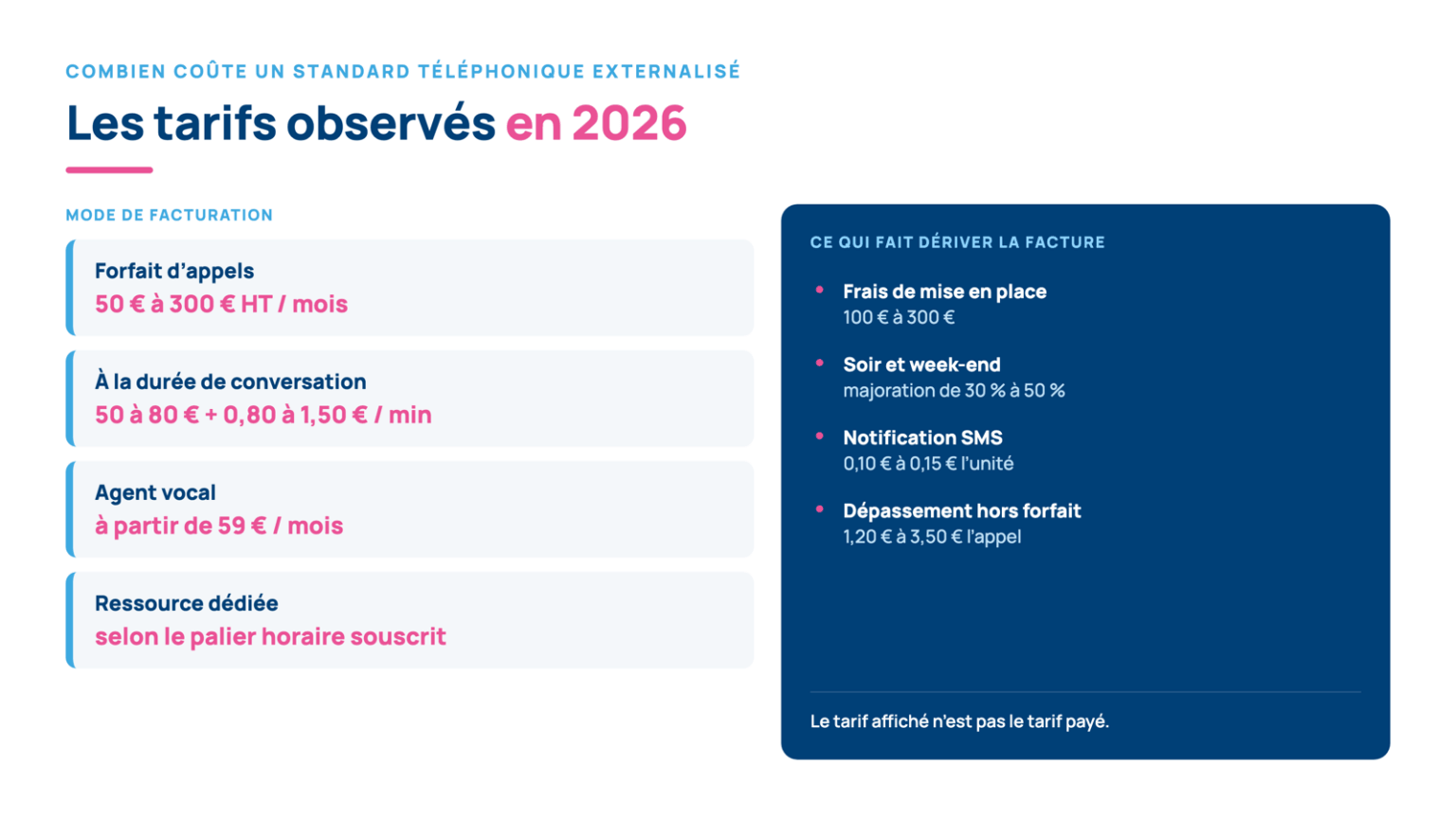 Tarifs d’un standard téléphonique externalisé en 2026 et frais annexes qui font dériver la facture