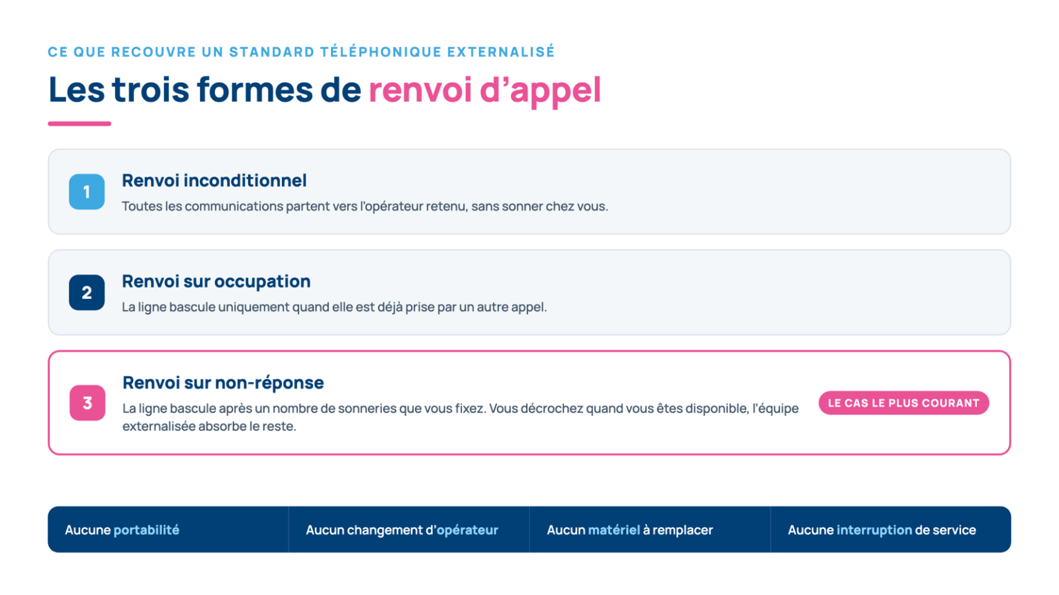 Les trois formes de renvoi d’appel vers un standard téléphonique externalisé : renvoi inconditionnel, sur occupation et sur non-réponse